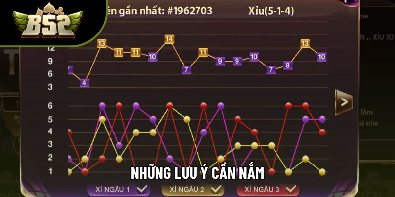 Những lưu ý cần nắm